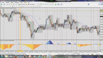 Forex Strategy: Learn a very profitable method! - Part2: Entries & Exit