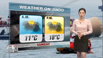 Weather to improve in Jindo this afternoon