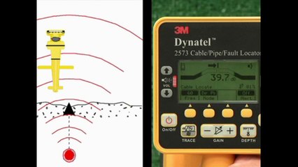 TOJI-Phân phối Thiết bị máy dò tìm xác định vị trí lỗi cáp ngầm trung thế 3M Dynatel TOJI.Vn