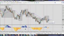 Forex Strategy - Market Analysis: Opportunities for week from 22 april