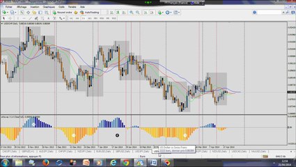 Stratégie Forex - Analyse du Marché: Opportunités pour semaine du 22 avril