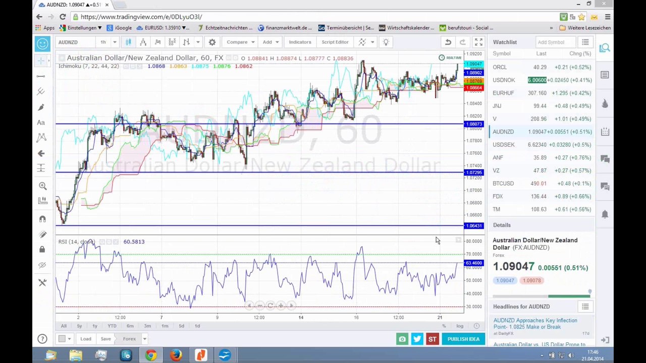 Devisen am 21-04-2014