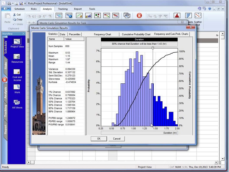 Monte Carlo Schedule Risk Analysis. Part 1: Introduction to schedule risk analysis techniques