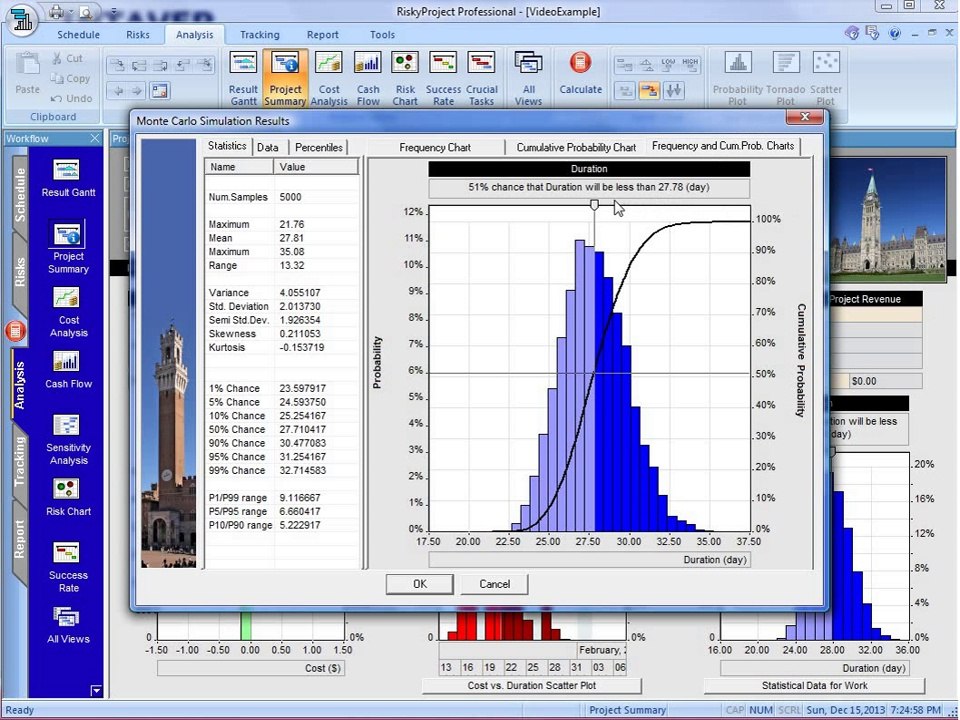 Monte Carlo Schedule Risk Analysis. Part 2: Basic schedule risk analysis techniques