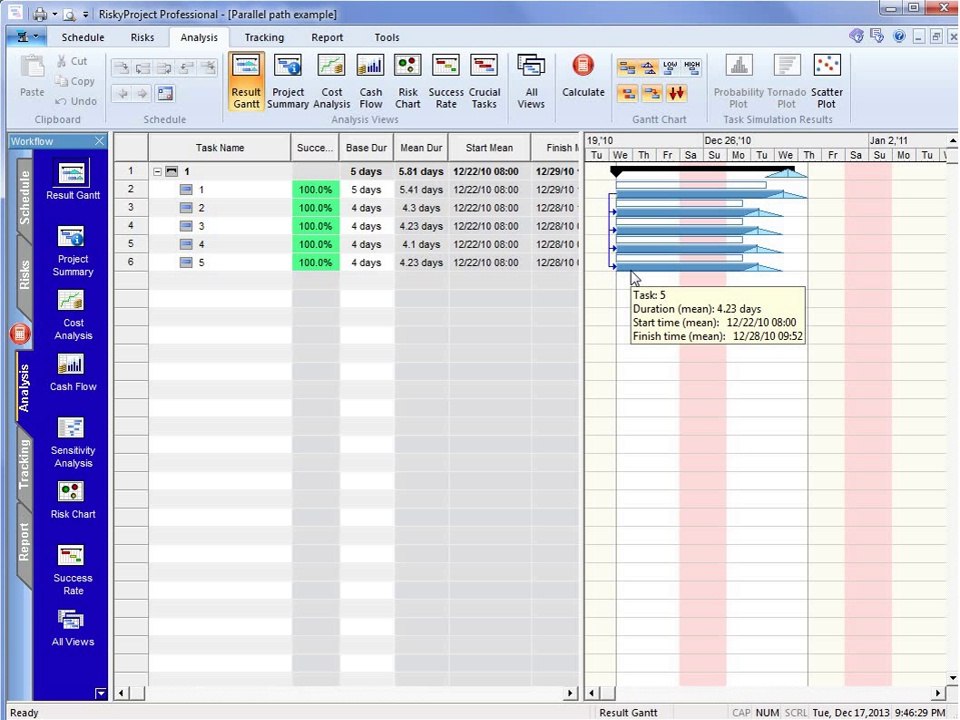 Monte Carlo Schedule Risk Analysis. Part 3: Why go through Monte Carlo schedule risk analysis