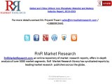 Lithium Iron Phosphate Material and Battery Market in China, 2014-2015