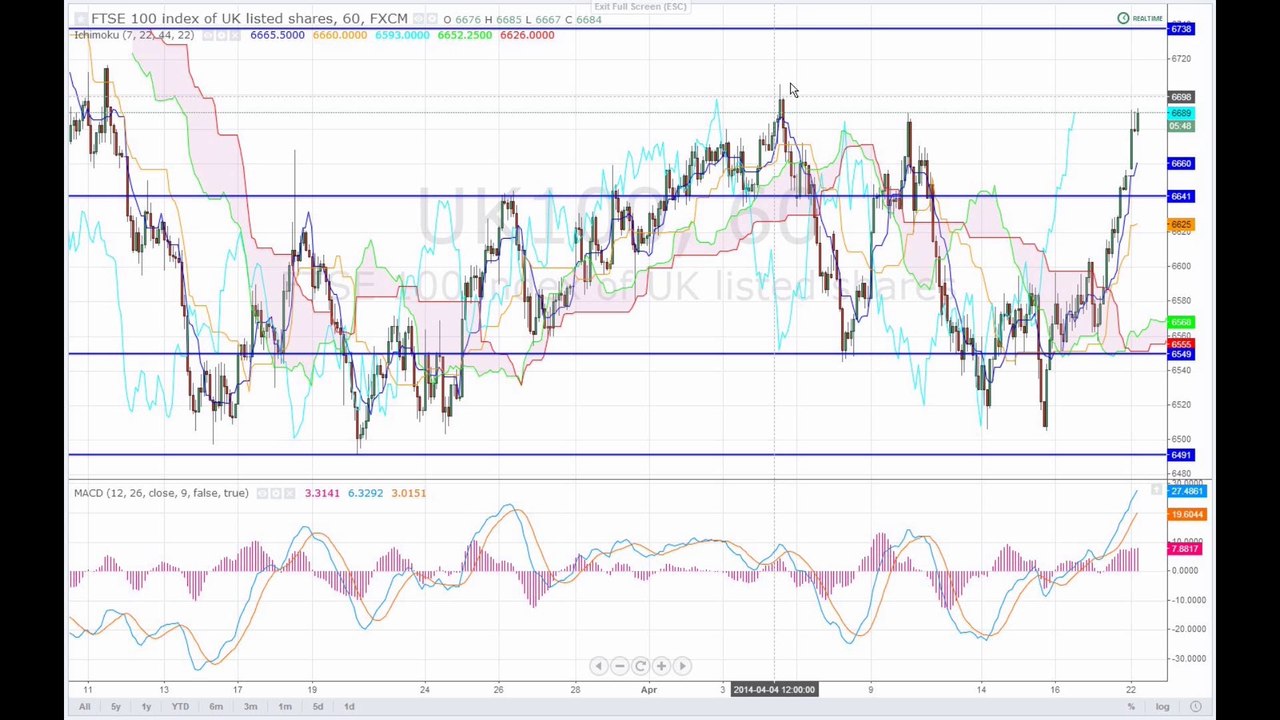 Markt am Mittag 22-04-14