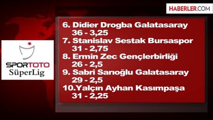 Sözleşmesi Bitecek Futbolcuların Piyasa Değeri 300 Milyon TL