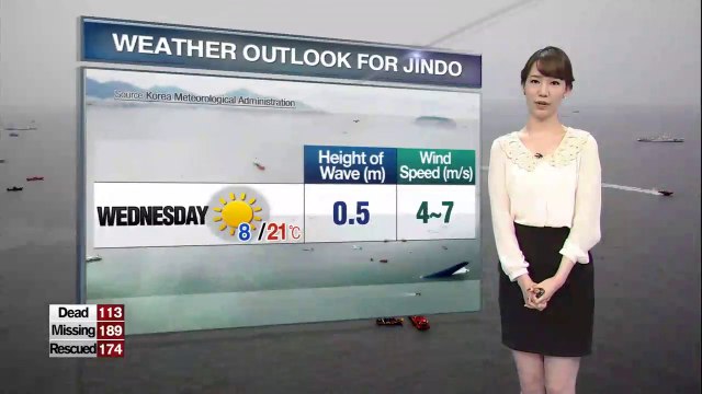 Moderate conditions forecast for Jindo on Wednesday