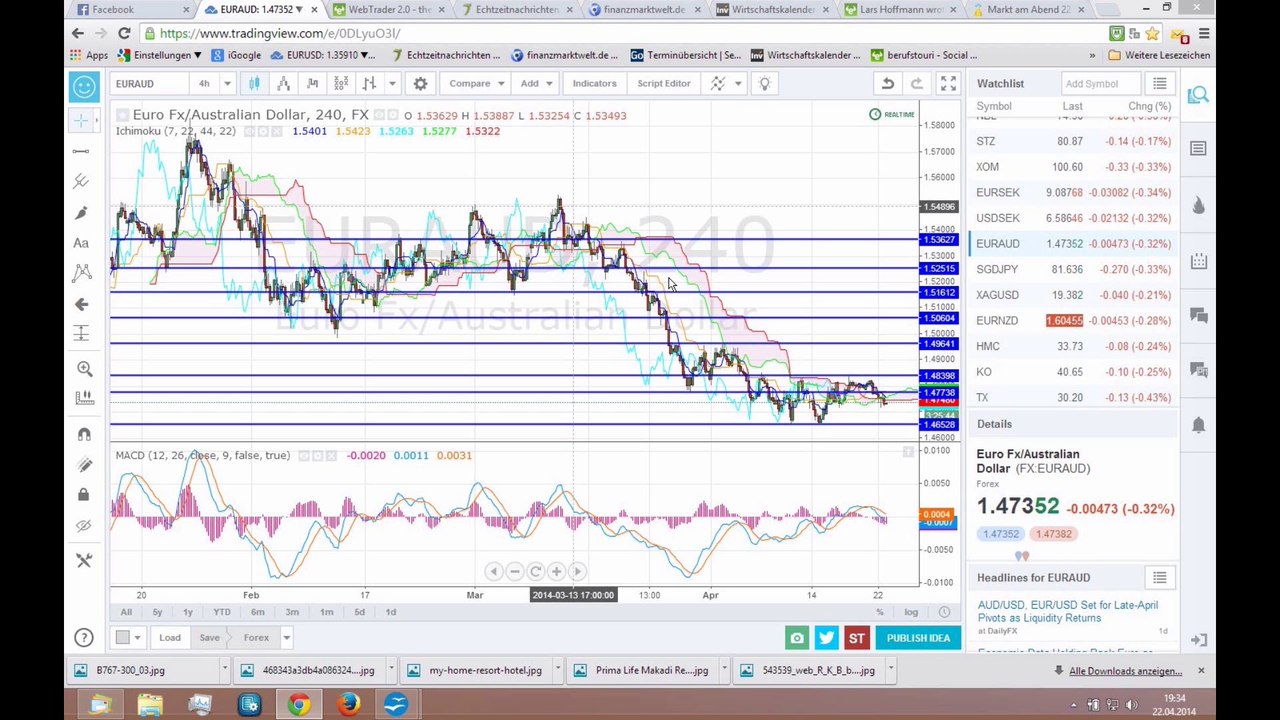 Die Chartshow 22-04-14