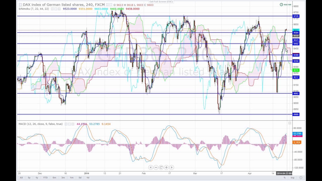 Markt am Morgen 23-04-14