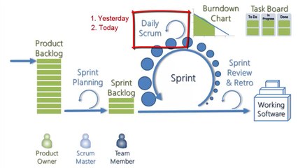 Explaining Scrum in less than 120 seconds (HD)