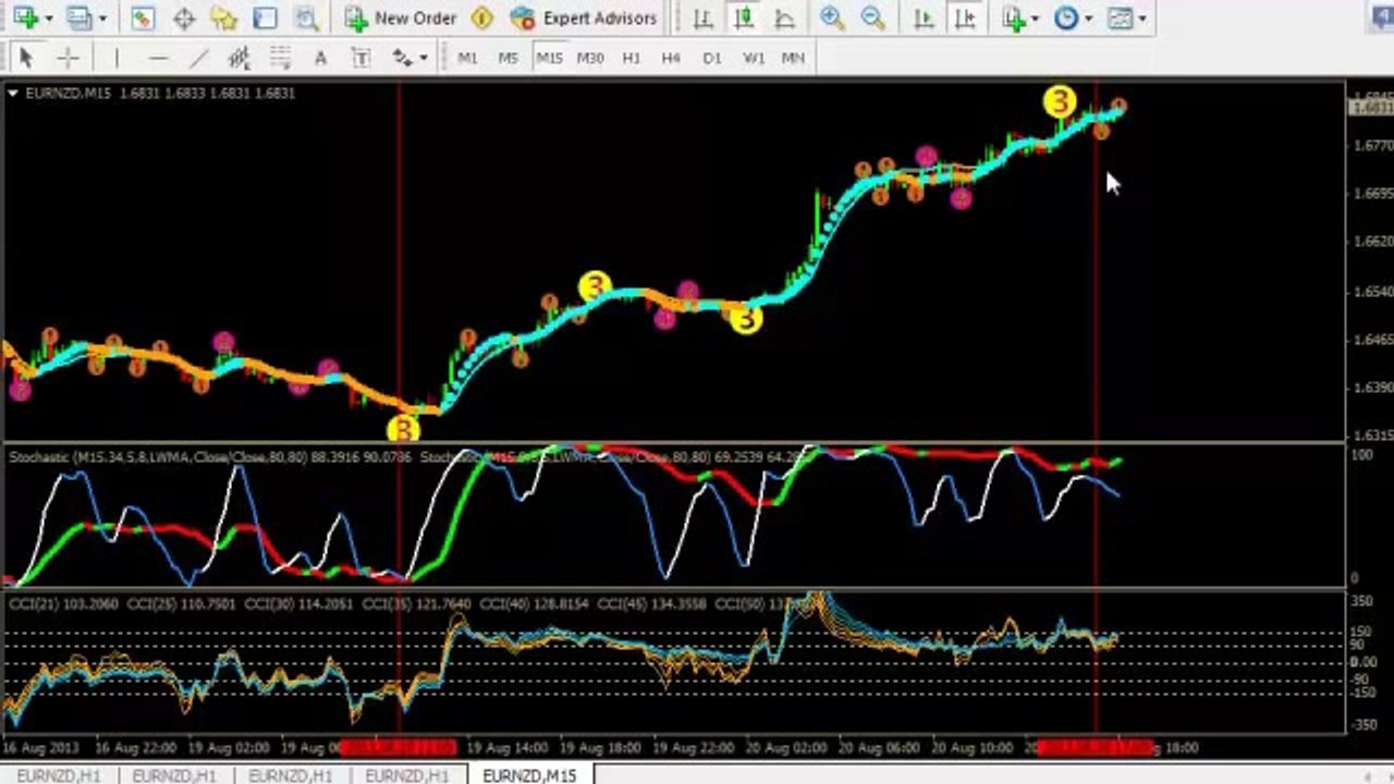 3 Hot MT4 Forex Trading Indicators That Work