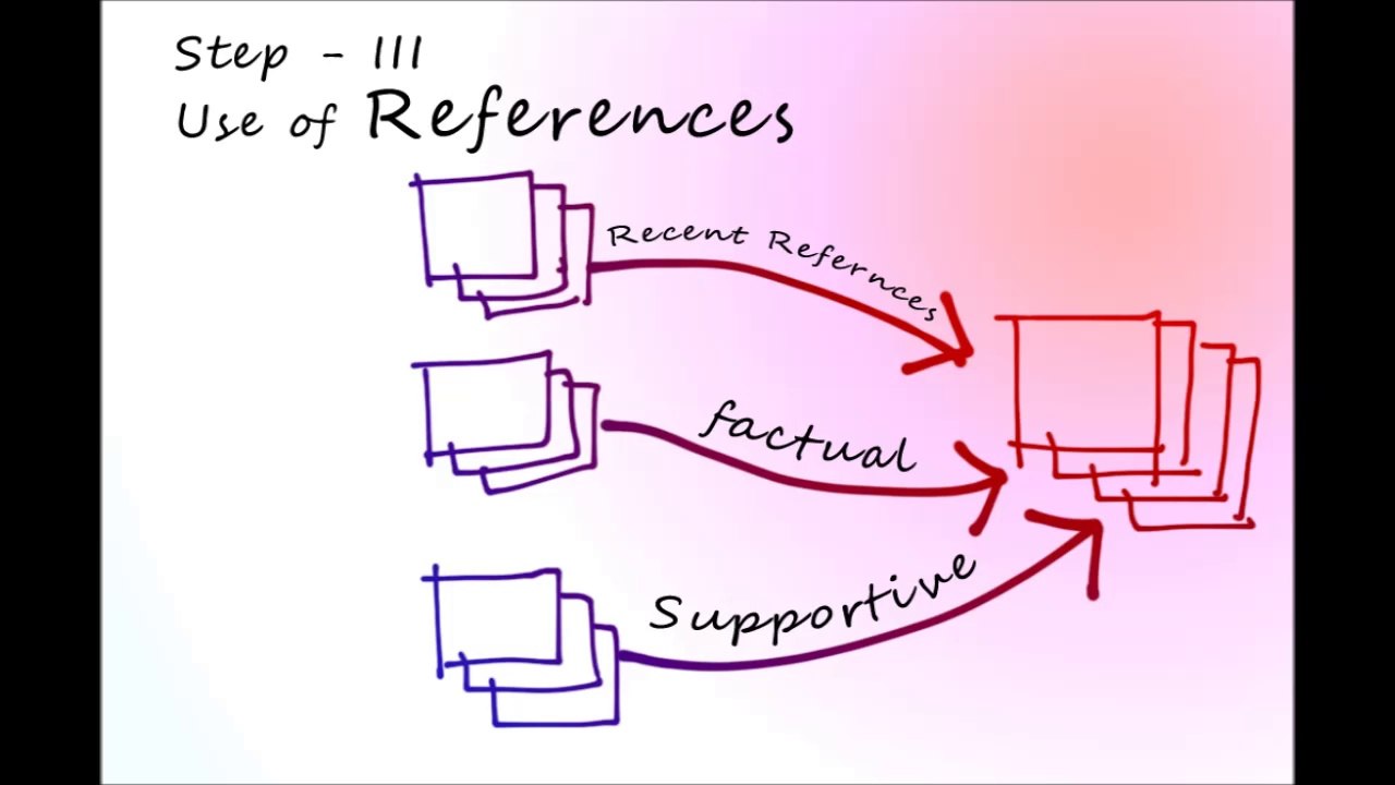 Essay Writing Help - Management Paper - 2014