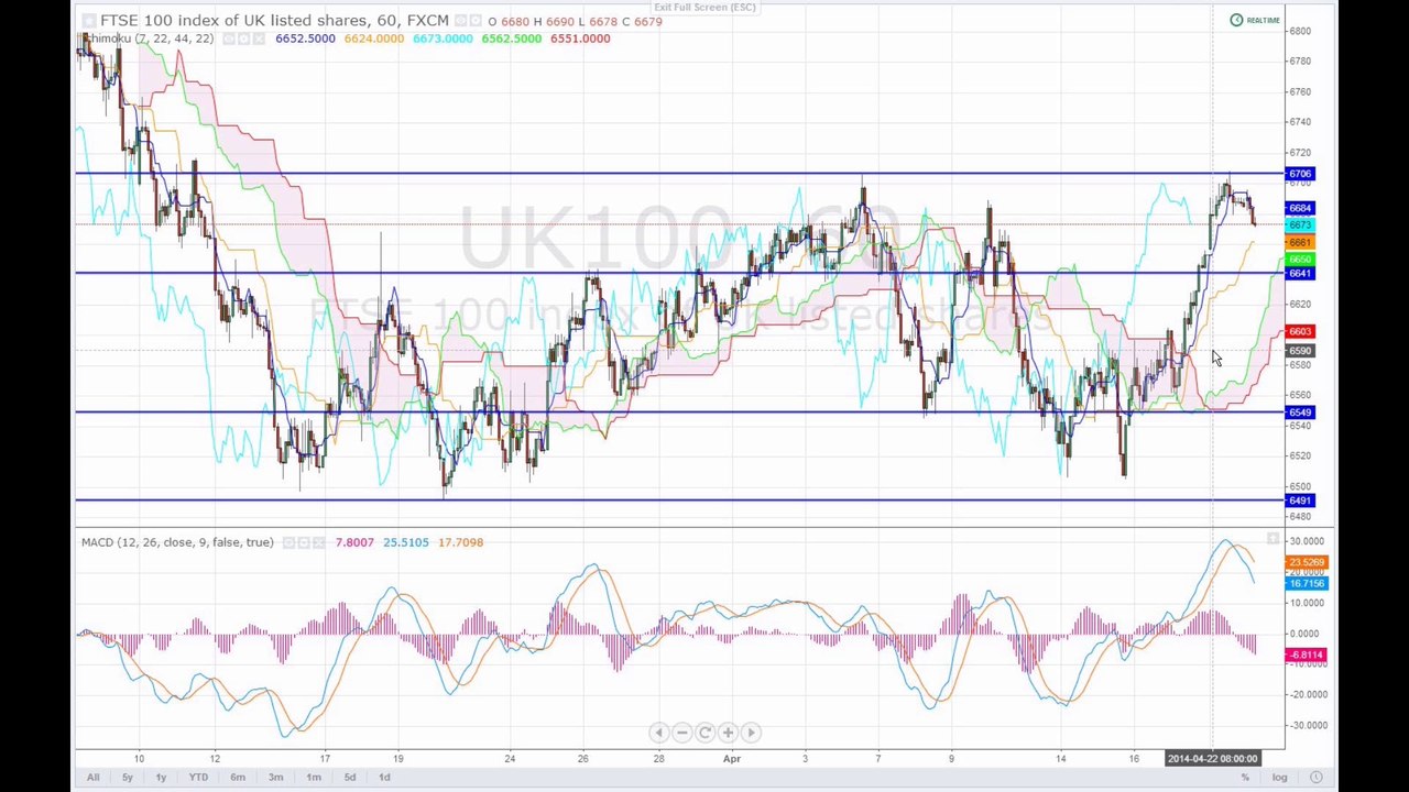 Märkte am Mittag 23-04-14