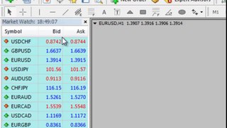 MetaTrader 4 How to change the Default Template