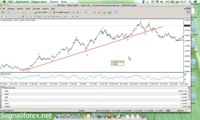 Guida Forex- Come Tracciare una Trendline e Supporti-Resistenze