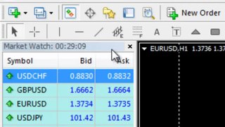 MetaTrader 4 working with time frames and chart views