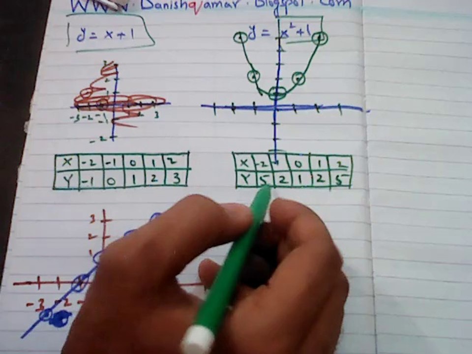 Background of derivatives