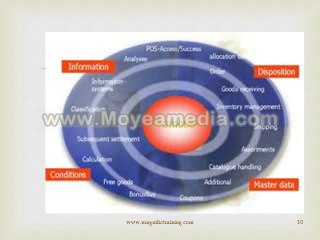 sap is retail online training and corporate training