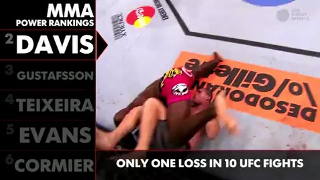 MMA power rankings: Light heavyweights