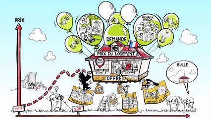 Pourquoi l'immobilier est-il si cher en France ?