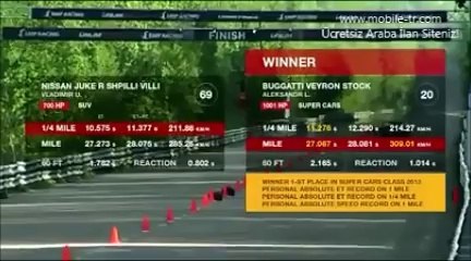 Bugatti Veyron vs Nissan Juke R!!!