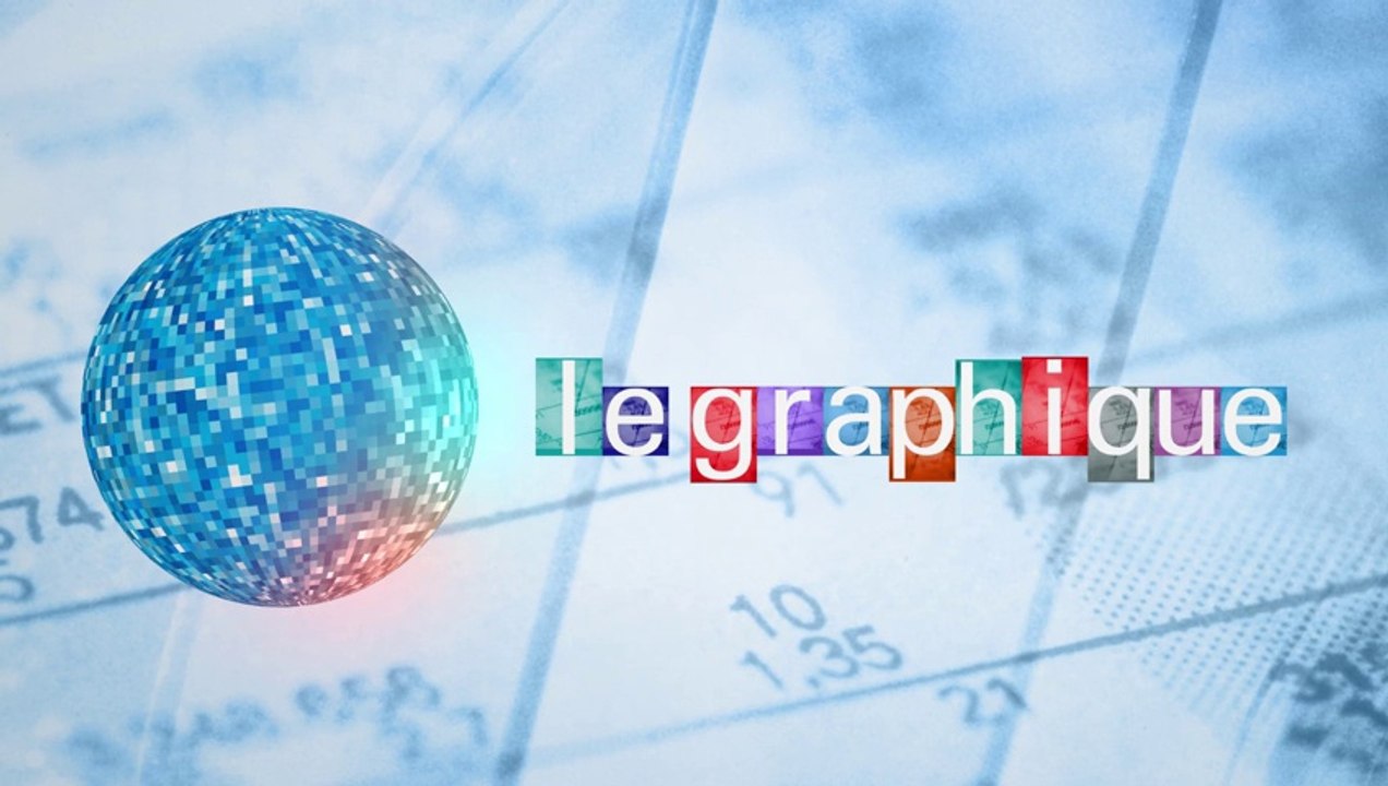 Le Graphique, Xerfi Canal 20 ans d'investissement et les dégâts de la panne