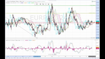 Märkte am Mittag 24-04-14