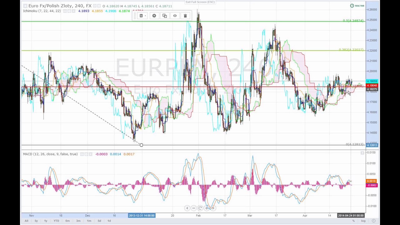 Märkte am Mittag 24-04-14