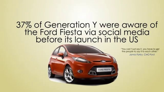 Social Media Marketing Strategy - AuroIN Services | SEO Company AuroIN