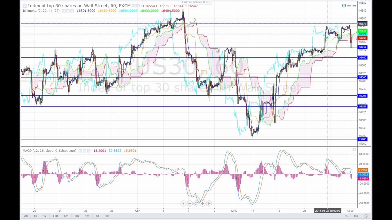 Märkte am Abend 24-04-14