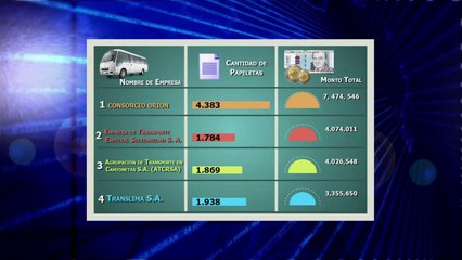 Las empresas con más papeletas en el SAT deben más de 30 millones