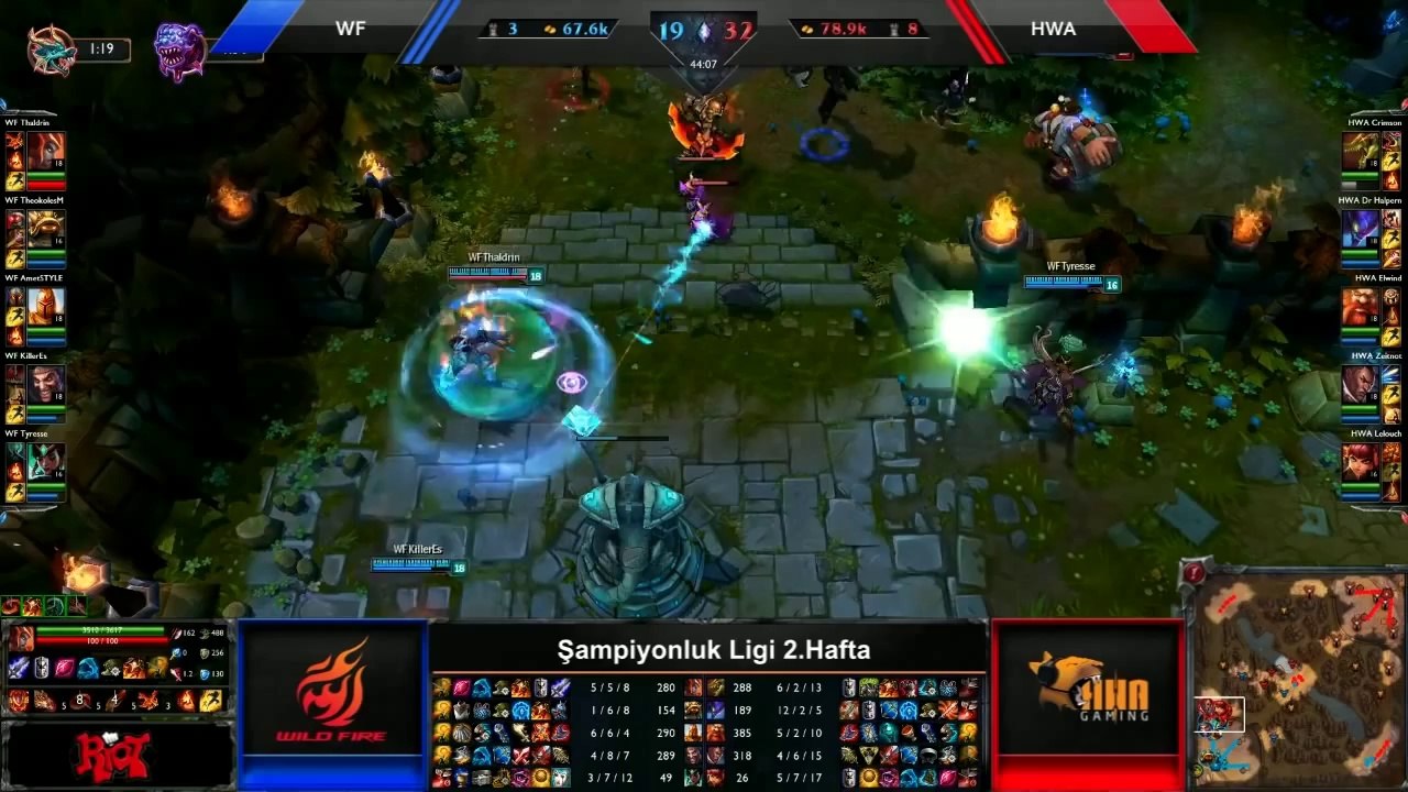 Şampiyonluk Ligi Bahar Mevsimi 2.Hafta 2.Gün