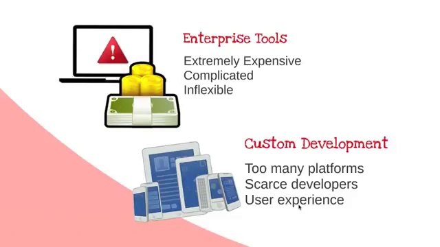 Web Forms and Approval Workflows