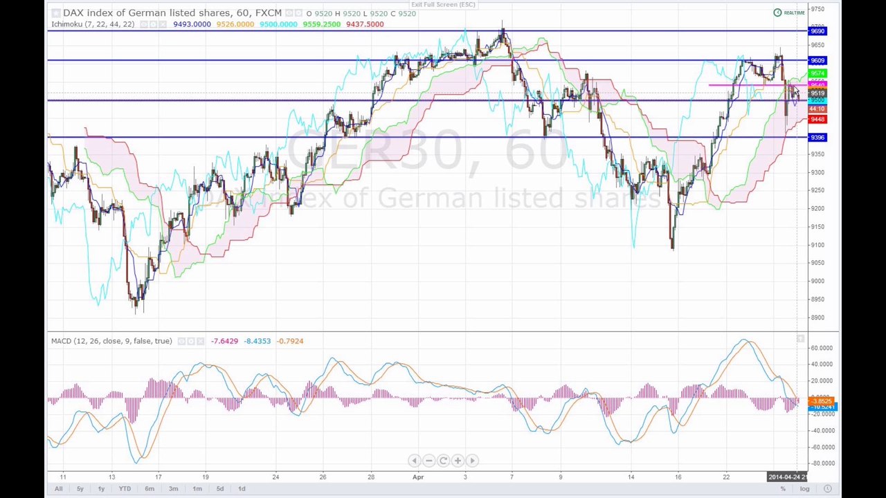 Markt am Morgen 25-04-14