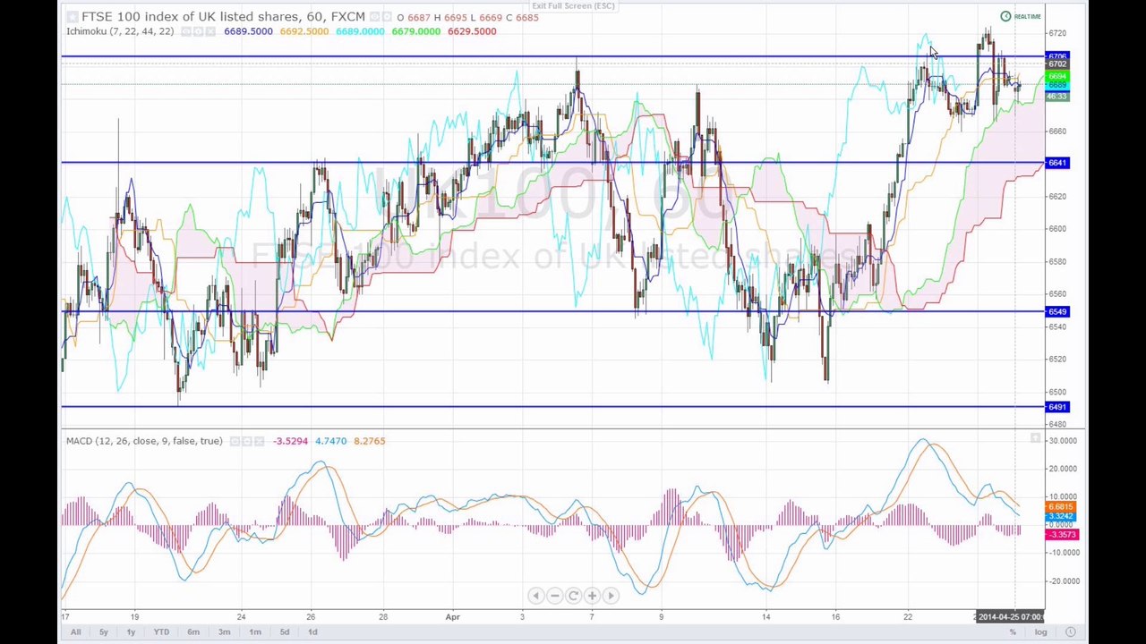 Märkte am Mittag 25-04-14