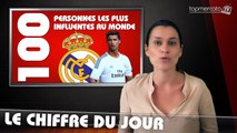 Le chiffre du jour : Ronaldo dans les 100 personnalités les plus influentes au monde !