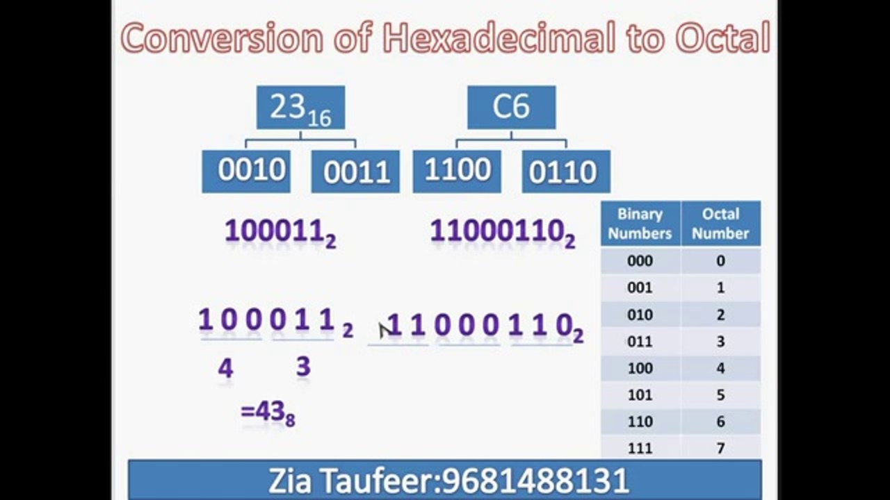 Numbering System Part 6Hindi Urdu