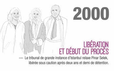 Les grandes dates du procès de Pinar Selek