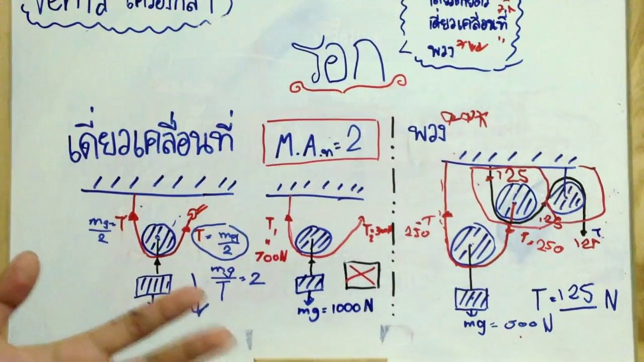 [Verità] (Physic) -เครื่องกล Part1 (ภาคความเข้าใจ)+สัมภาษณ์คนดัง Part1