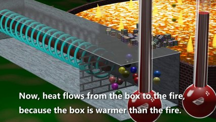 Thermodynamics and the End of the Universe  Energy, Entropy, and the fundamental laws of physics