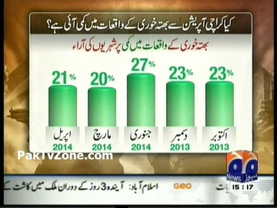 Karachi Operation Survey