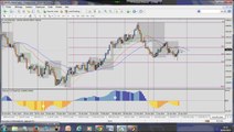 Forex Strategy - Market Analysis: Opportunities for week from 28 april