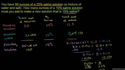 38-Mixture problems 2 Urdu-Aleem