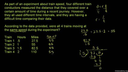 39-Basic Rate Problem Urdu-Aleem