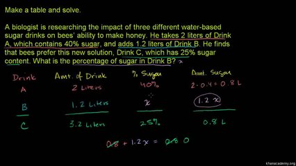 45-Mixture problems 3 Urdu-Aleem