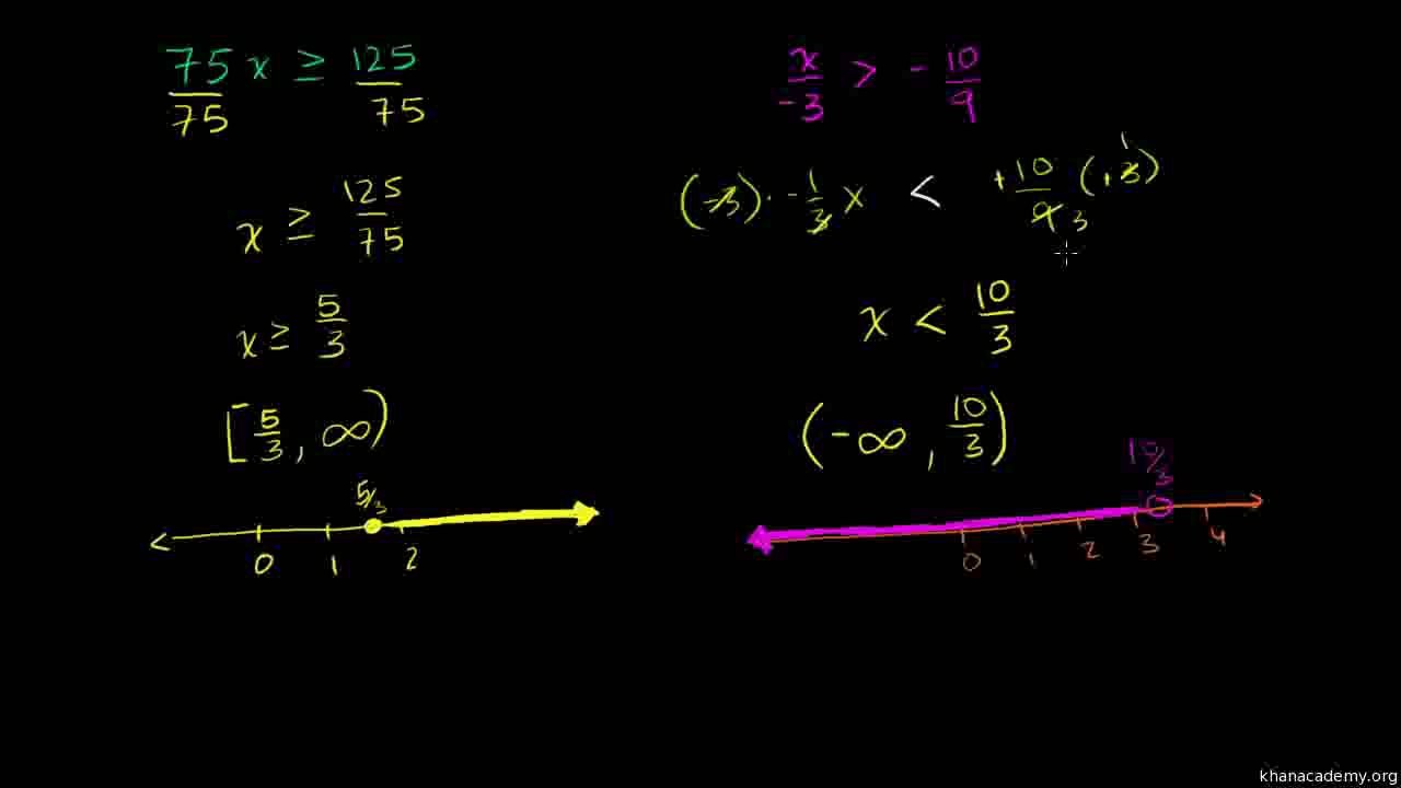 49-Inequalities Using Multiplication and Division Urdu-Aleem