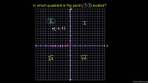 57-Quadrants of Coordinate Plane Urdu-Aleem