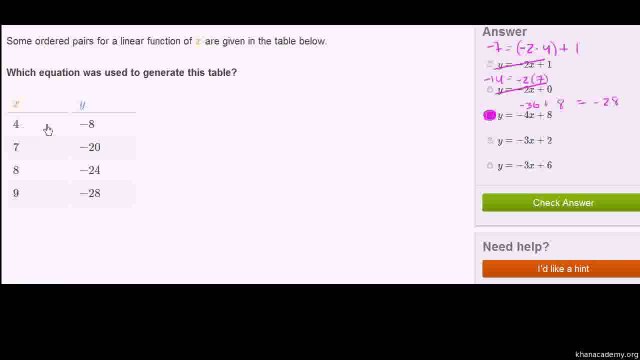 64-Determining a linear equation by trying out values from a table Urdu-Aleem